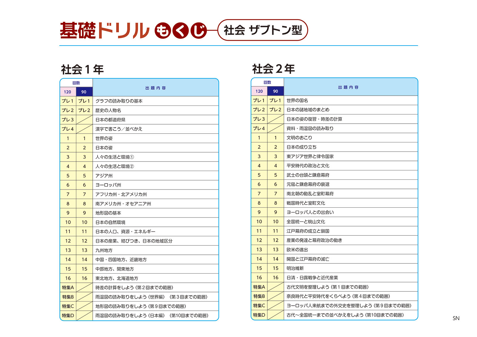 基礎ドリル | 教材を探す | 新学社