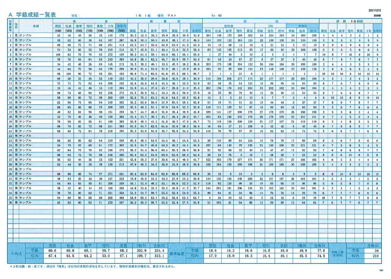実力テスト 成績資料サンプル | 新学社
