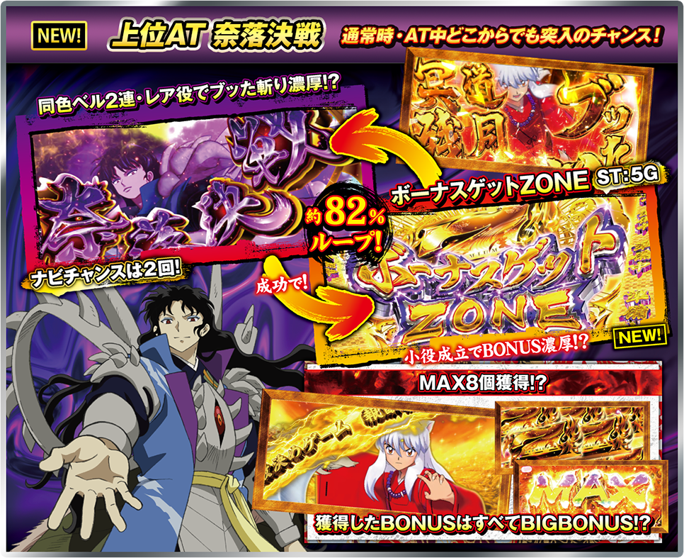 パチスロ「L 犬夜叉2」機種サイト