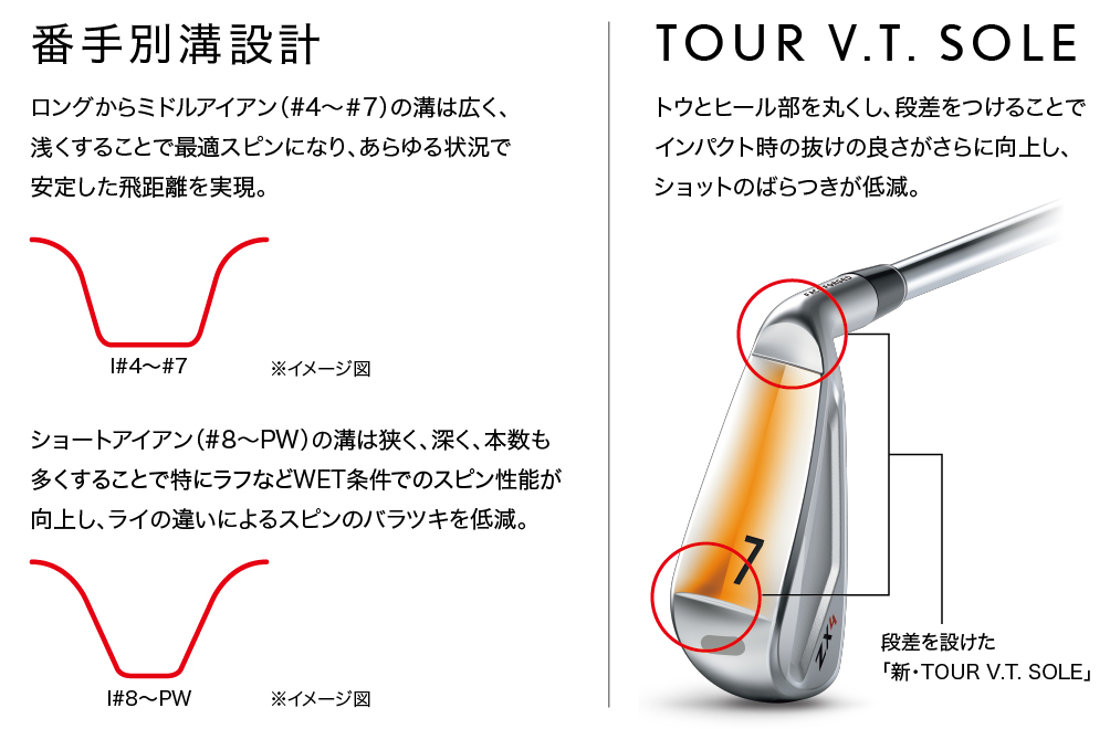 スリクソン ZX4（ゼットエックスフォー）」アイアンを新発売 ～中空