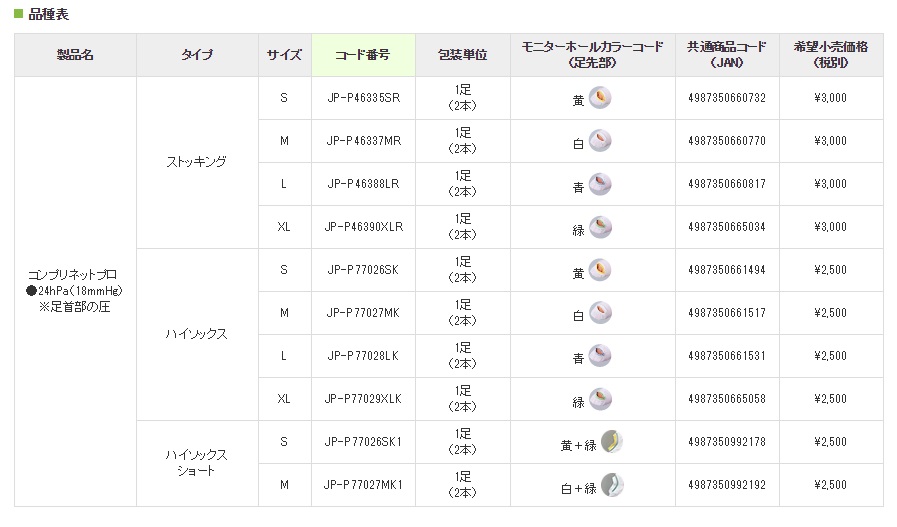 商品詳細｜エスショップ│医療用品から日用品まで扱う通販ショップ