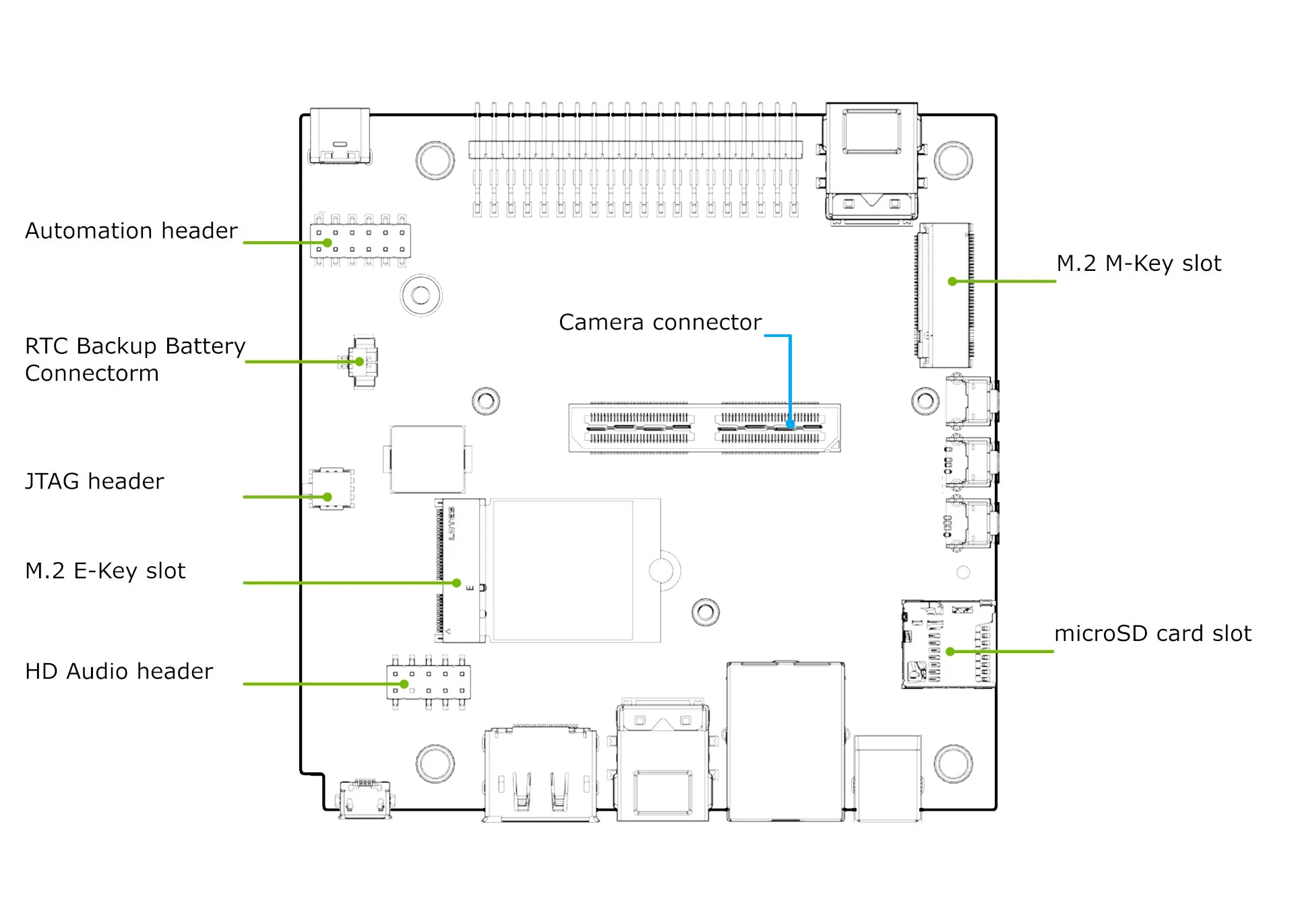 ZED Link Duo on Xavier AGX - Stereolabs