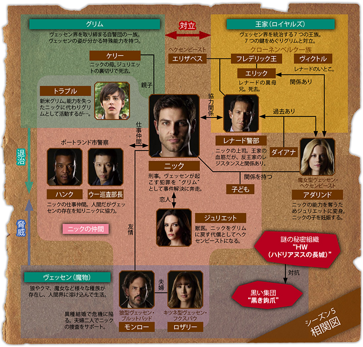 スーパー！ドラマTV 海外ドラマ：GRIMM／グリム