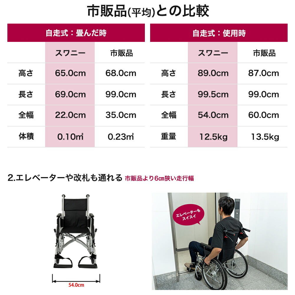 世界最小クラス 車椅子 スワニー・ミニ（自走式）【レンタル】