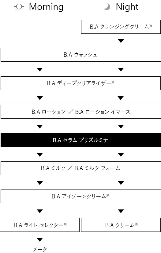 B.A セラム プリズルミナ(本体 40mL): 商品詳細 | ポーラ公式