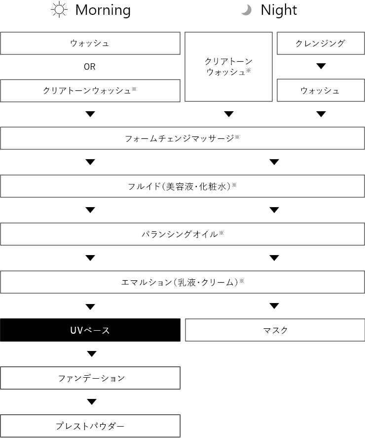 アペックス UVベース(45g): 商品詳細 | ポーラ公式 エイジングケアと