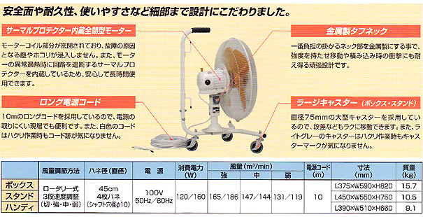 リンレイ パワフルファン スタンド-送風機（ブロワー、ブロアー）販売