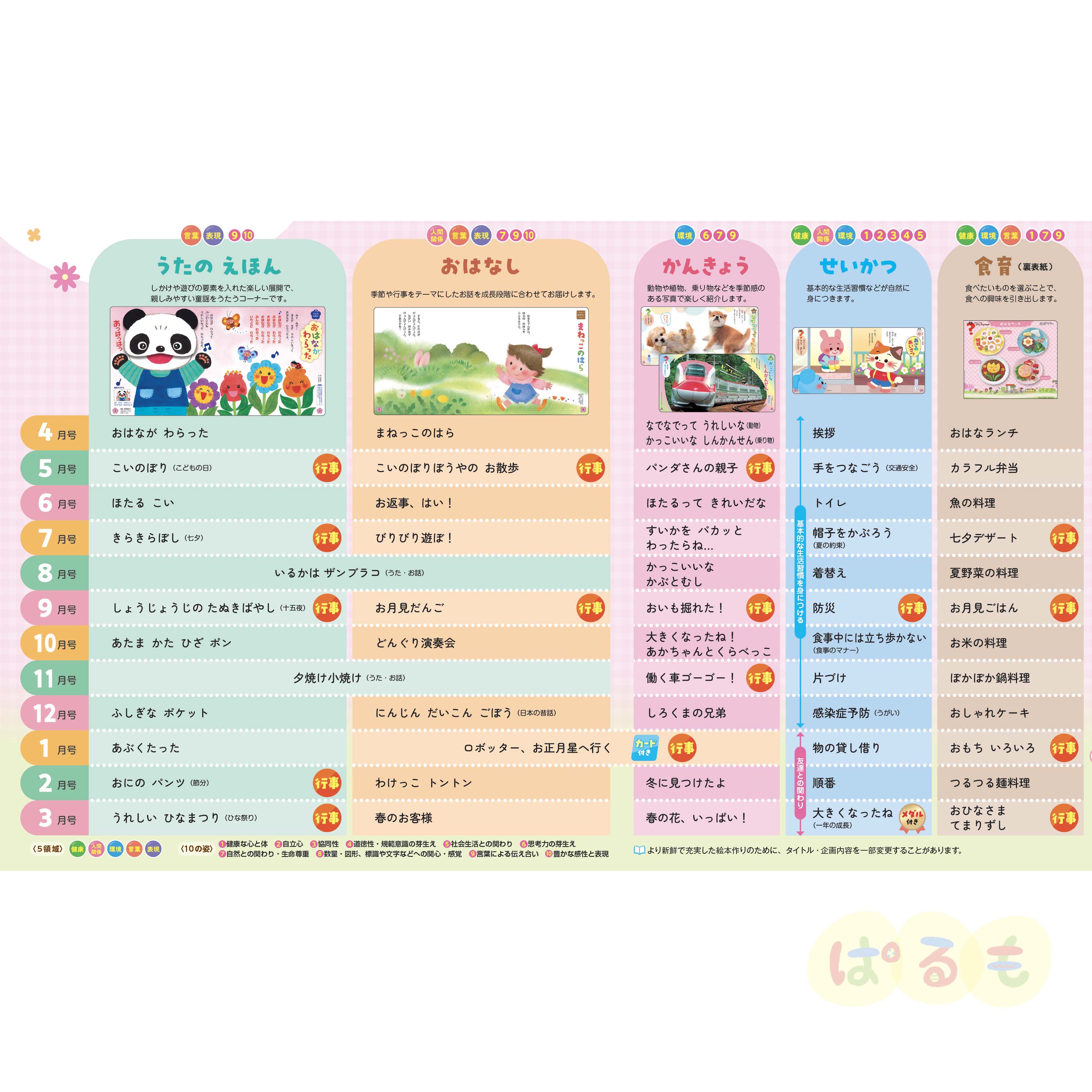 年間購読】チャイルドブック みてみて！ 2026年4月～｜チャイルド