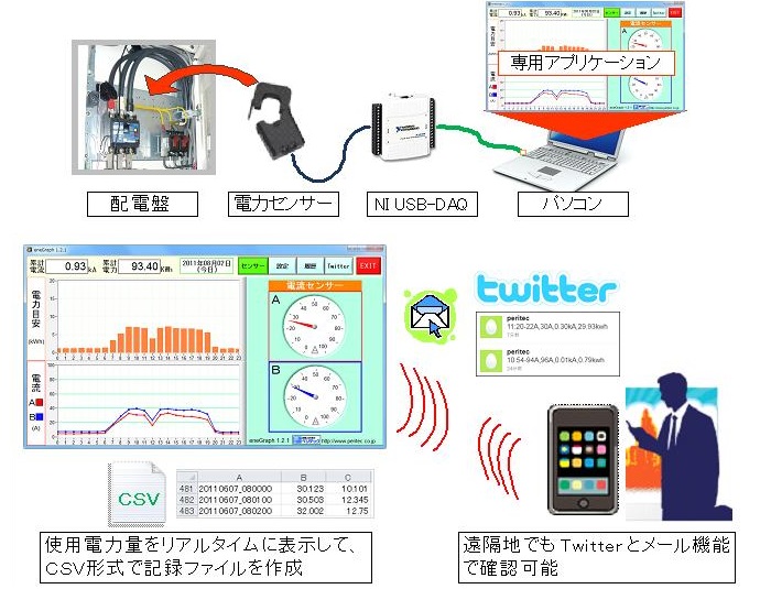 簡単電力モニタリングシステム「eneGraph(エネグラフ)」の開発 | 開発