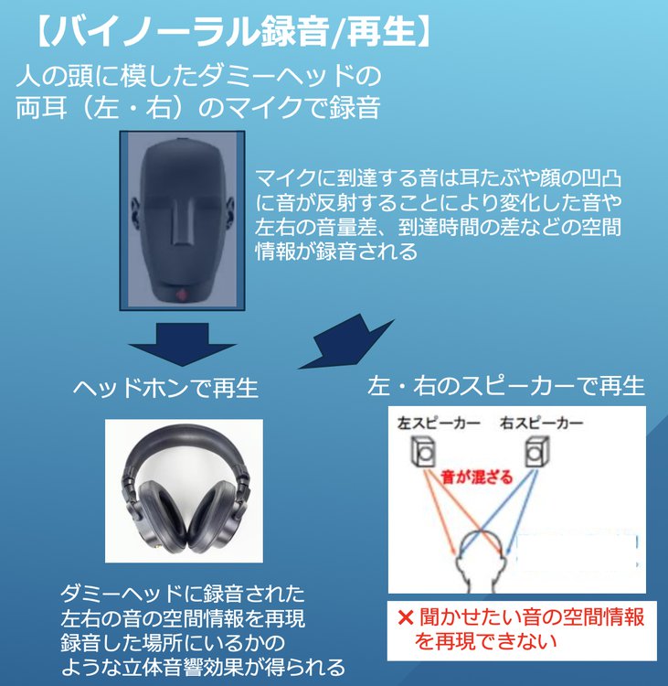 脳が “バグる” 立体音響体験。クラファンで1億円を突破、鹿島建設の