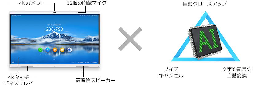 スマートAIボード | プラス株式会社 ビジョン事業部（PLUS Vision）