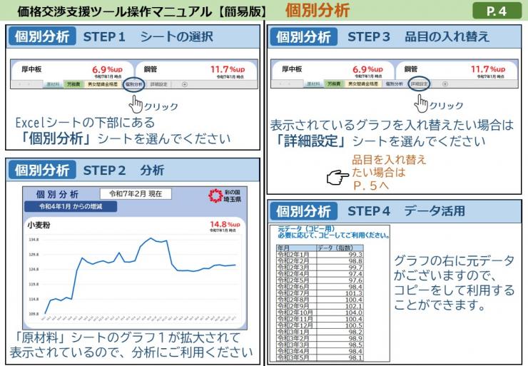 価格交渉に役立つ各種支援ツール - 埼玉県