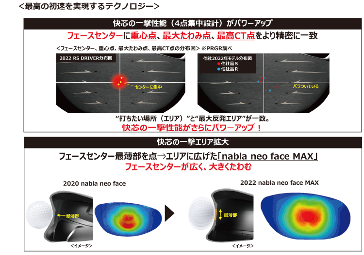 PRGR「RS JUST ドライバー」新発売 | ニュースリリース | プロギア