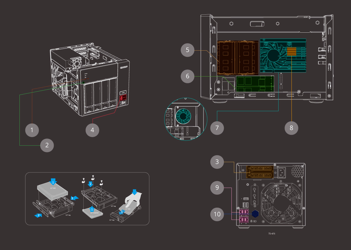 TS-473 | Affordable high-end AMD RX-421ND quad-core NAS with PCIe