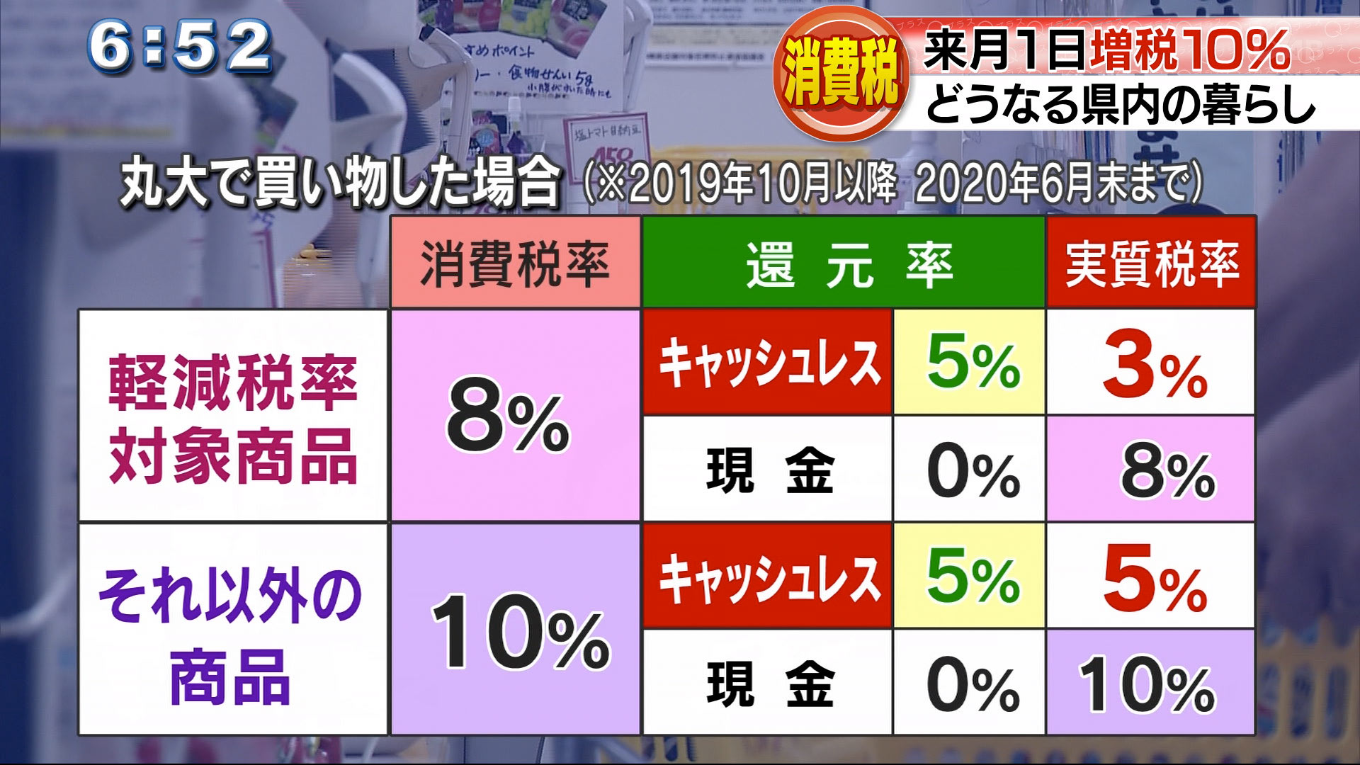 増税目前！消費税10%と上がるもの、軽減税率は？ – QAB NEWS Headline