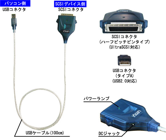 U2SCX各部名称[RATOC]