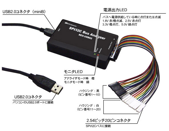USB接続SPI/I2Cアナライザ【ラトックシステム】 | 日本電計株式会社が