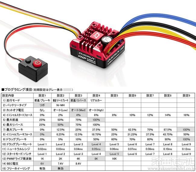 商品一覧（カー用アンプ→HOBBYWING ブラシレス用アンプ