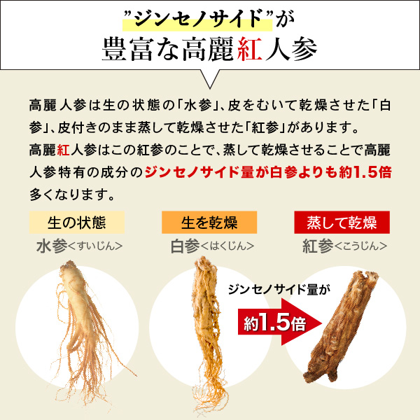 楽天市場】AFC 伝承の健康源 高麗紅人参 & 山参百年根 30日分 サプリ