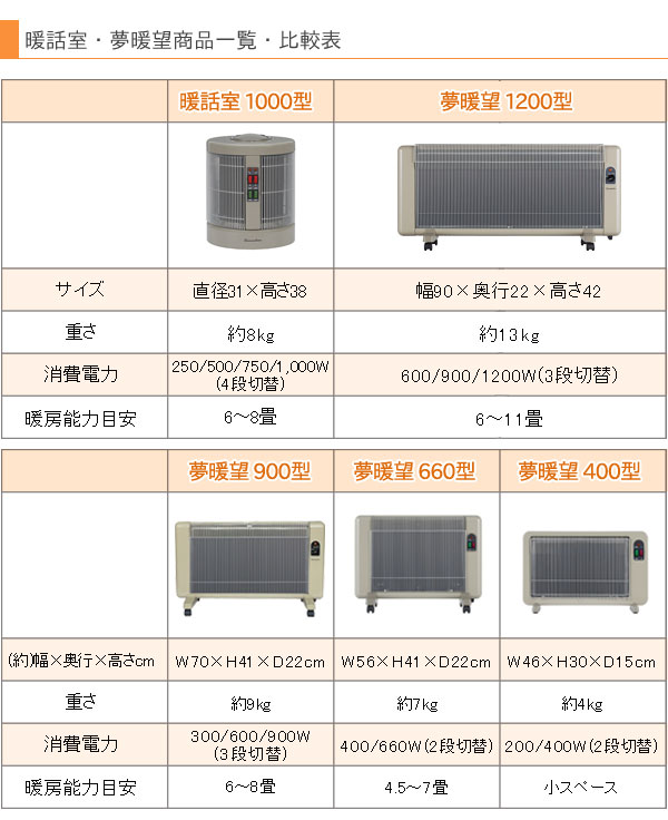 楽天市場】【3500円クーポン配布中】【無料で5年保証】【最新型】遠