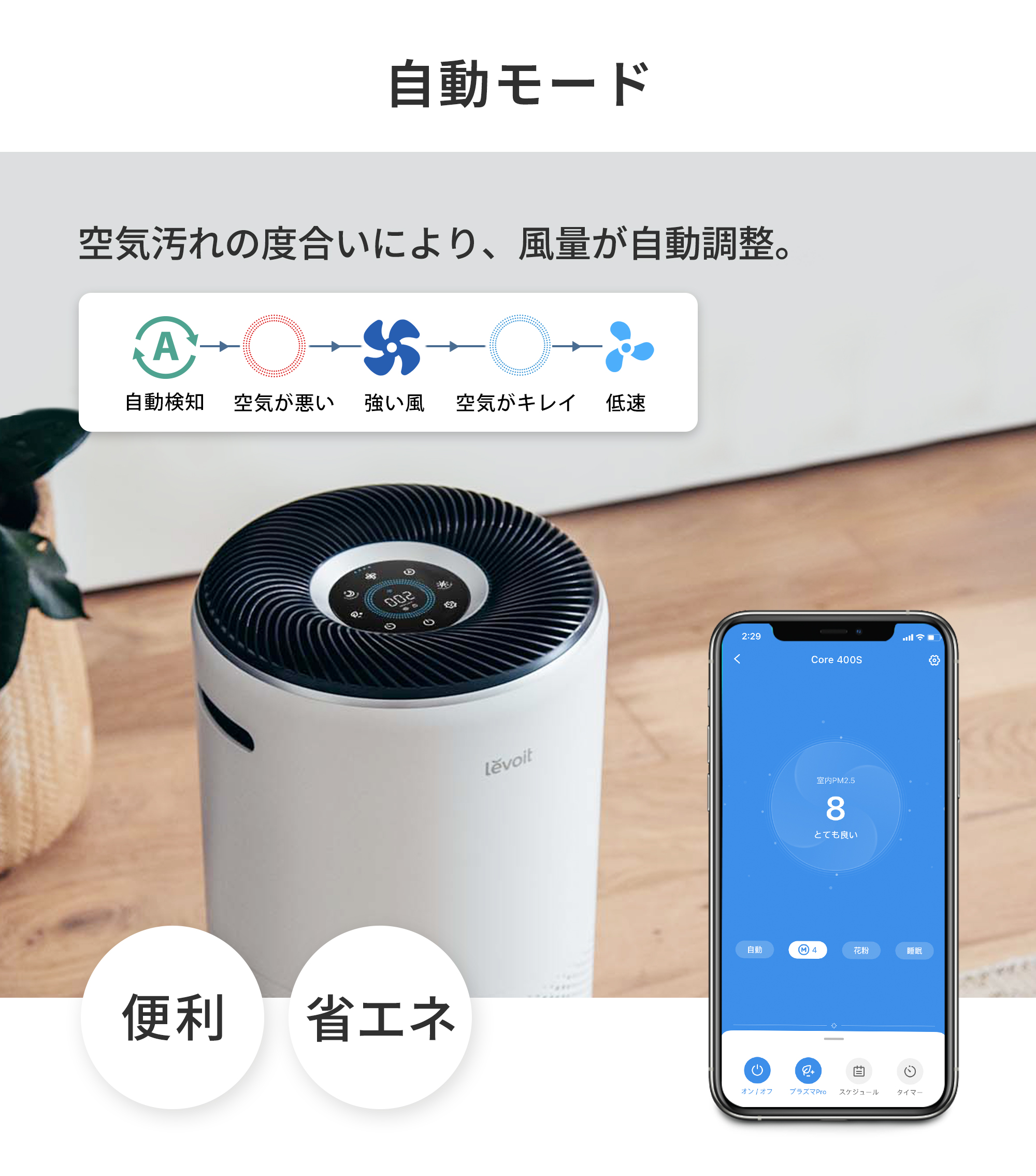 楽天市場】【3,800円OFFクーポン】Levoit スマート空気清浄機 Core