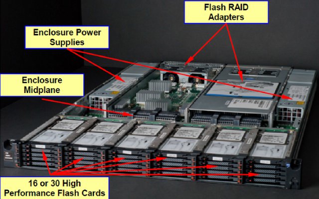 IBM DS8870 with Firmware Release 7.5 Product Guide
