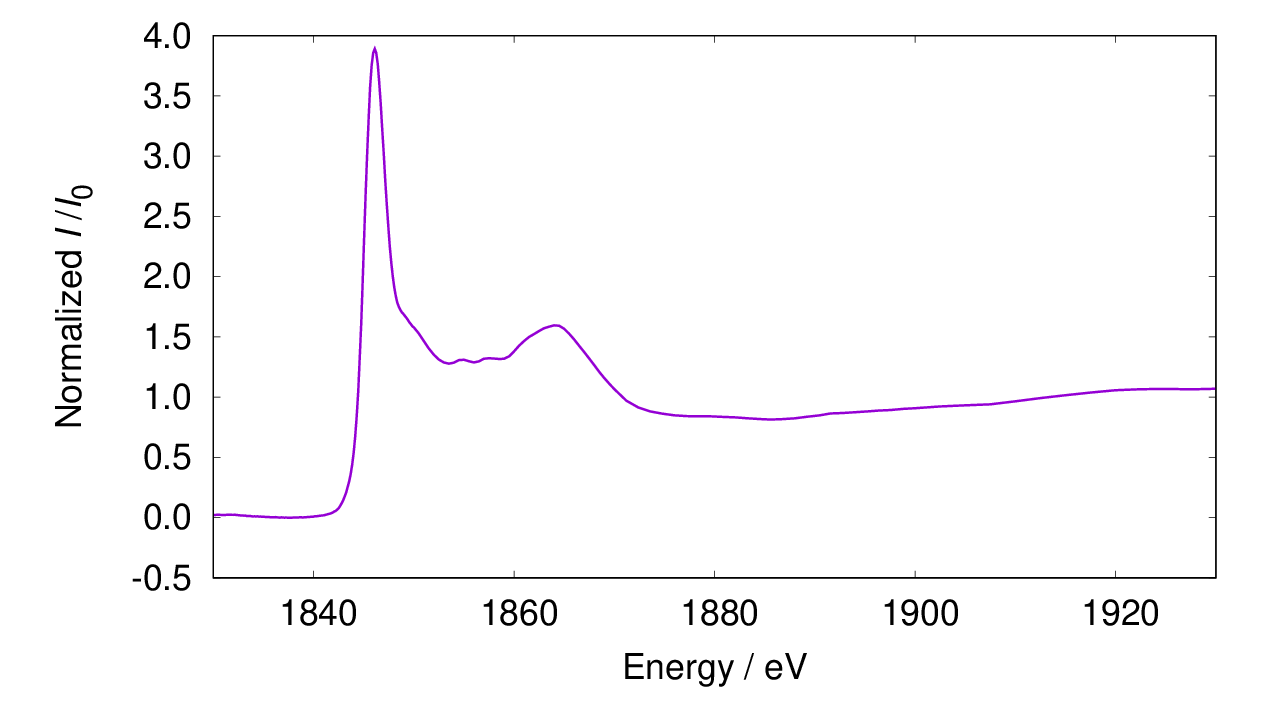 立命館大学SRセンター 軟X線XAFS データベース