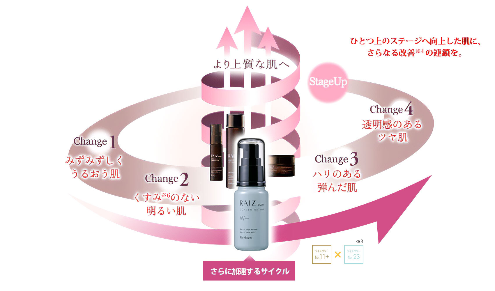 コンセントレーションW＋【薬用濃縮美容液】 | 発酵エキスが叶える