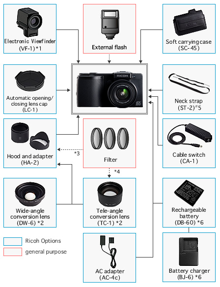 GX200 / Digital Cameras | Ricoh Global