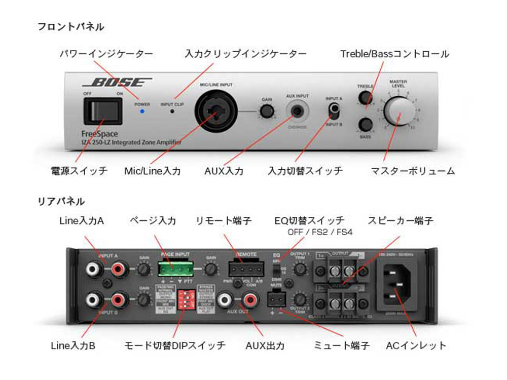 BOSE ボーズ FreeSpace IZA250-LZ v2 ◇ パワーアンプ ロー