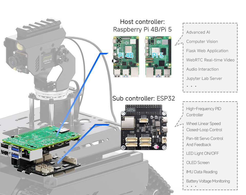 UGV Beast Open-source Off-Road Tracked AI Robot, Dual controllers