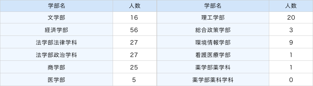 慶應女子 直前期対策講座 | オプションコース・講座 | 高校受験の進学