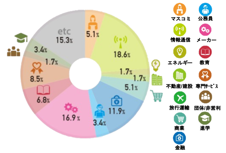 教育学部学科専攻専修紹介 – 早稲田大学 教育学部