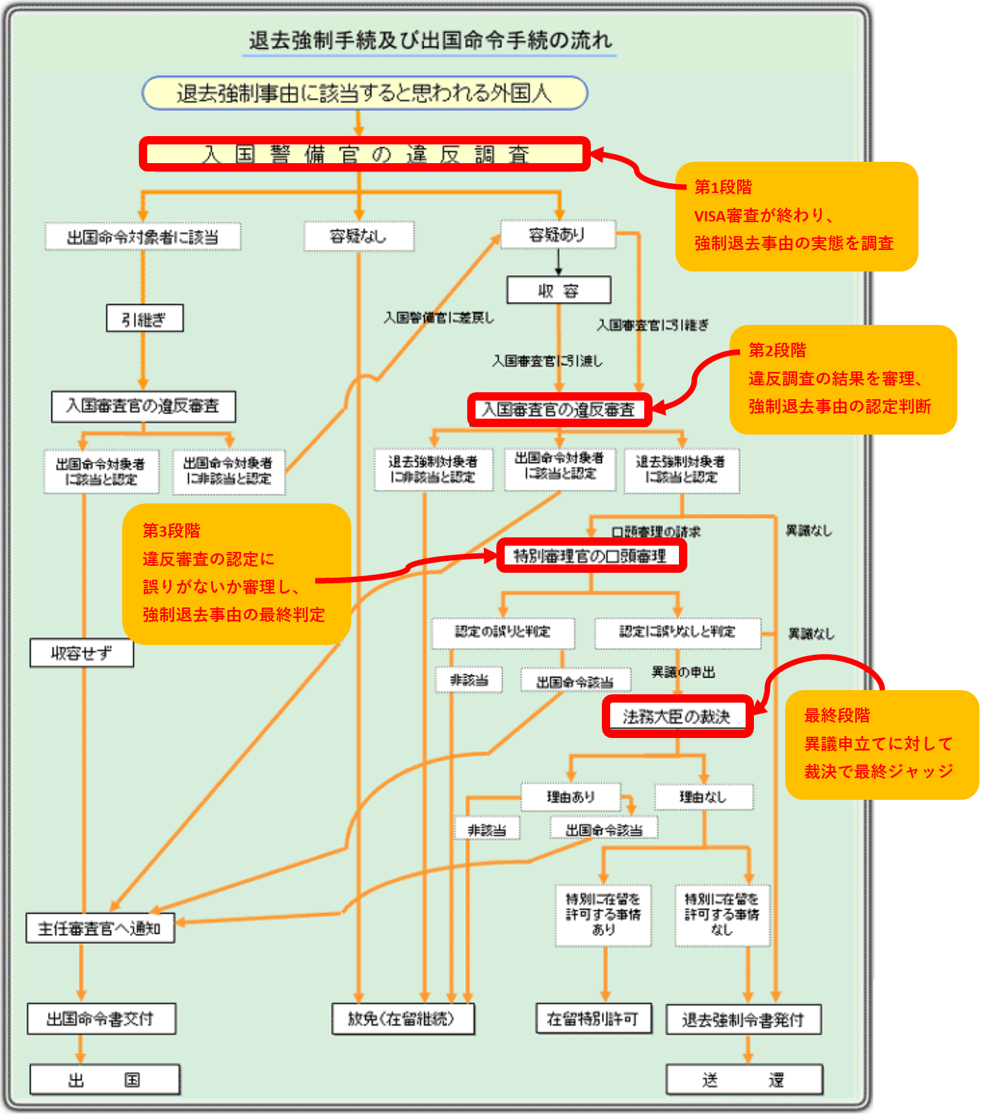 強制送還を免れる】在留の特別許可 | WINDS行政書士事務所