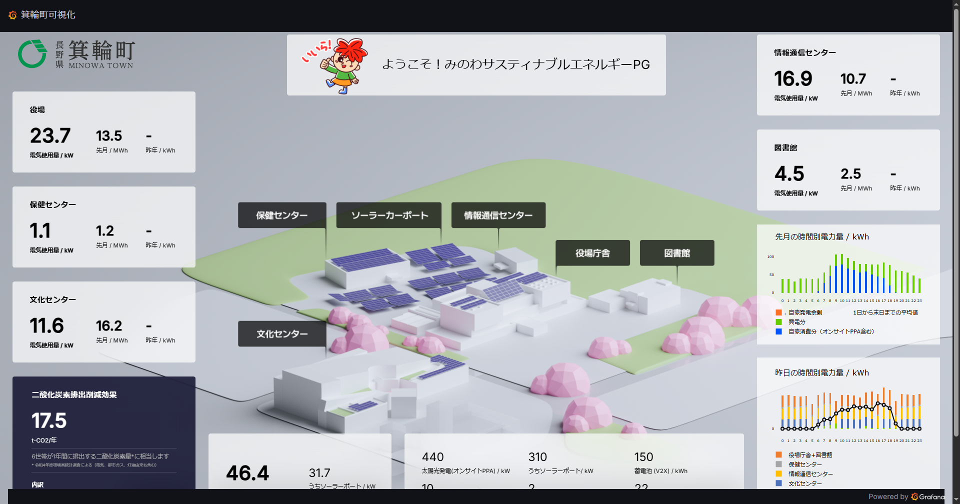 みのわサスティナブルエネルギーPG／箕輪町