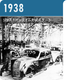 トヨタ企業サイト｜トヨタ自動車75年史
