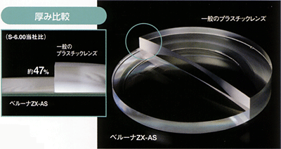 世界初・世界No.1の超高屈折率PL1.76素材「ベルーナZX-AS」4月1日新