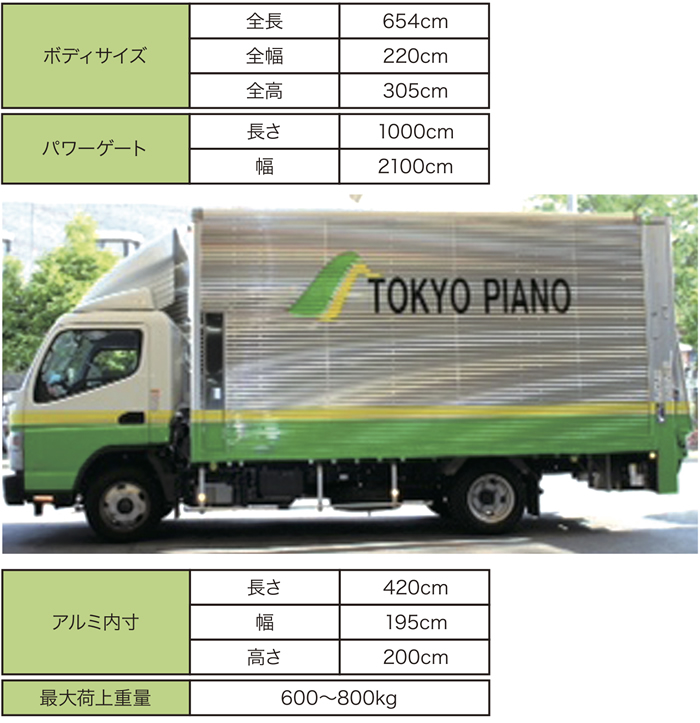 東京ピアノ運送 会社概要
