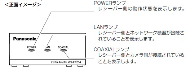 WJ-PR201【パナ正規店・送料無料】Panasonic 同軸-LANコンバーター