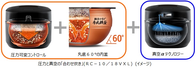 圧力と真空の「合わせ炊き」でお米を芯から旨くするIHジャー炊飯器の