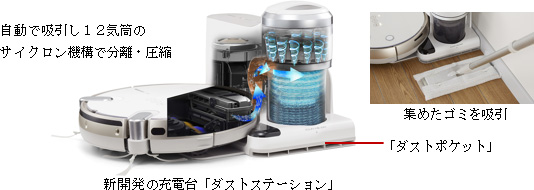 充電台に約1ヶ月分のゴミを圧縮して収容できるスマートロボット