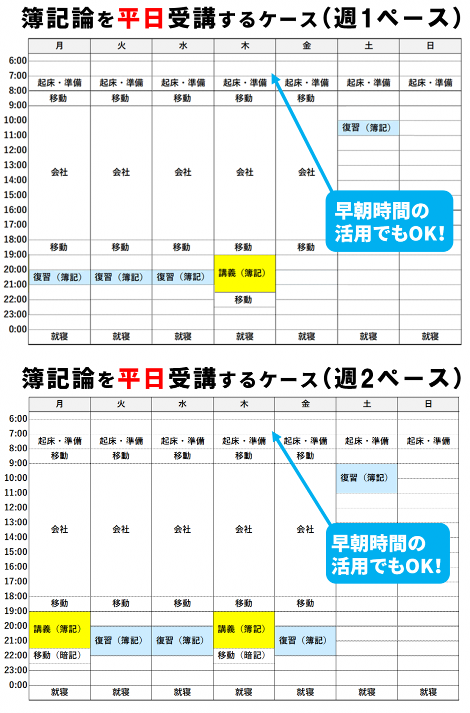 7月から始める税理士学習プラン｜税理士｜資格の学校TAC[タック]