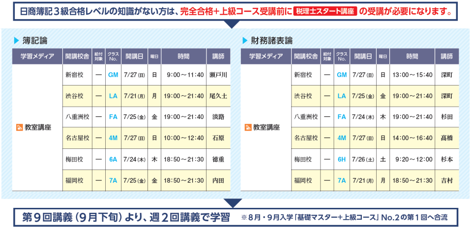 7月から始めて2027年合格を目指す「7月入学 基礎マスター＋上級コース