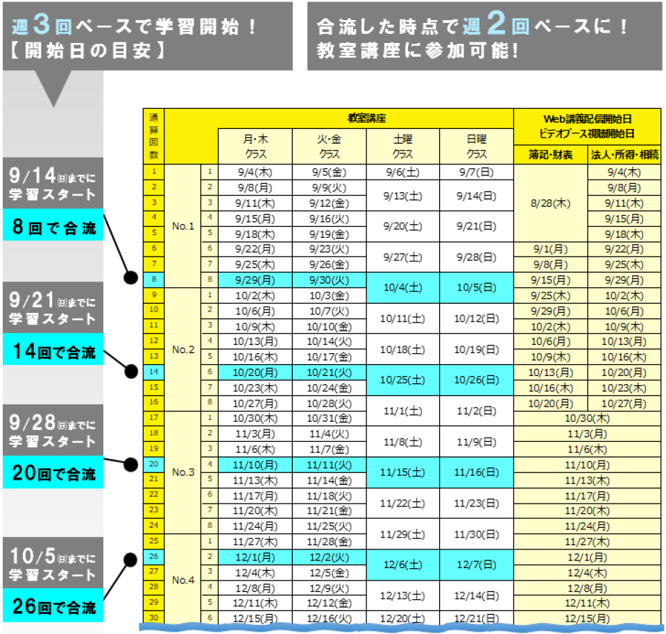 今から追いつく！税理士学習プラン | 税理士 ｜資格の学校TAC[タック]