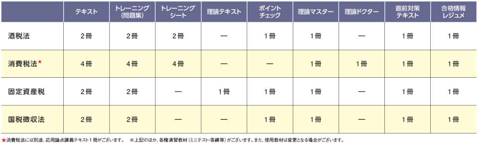 短期決戦で税理士試験科目合格を目指す！「3月入学 速修コース
