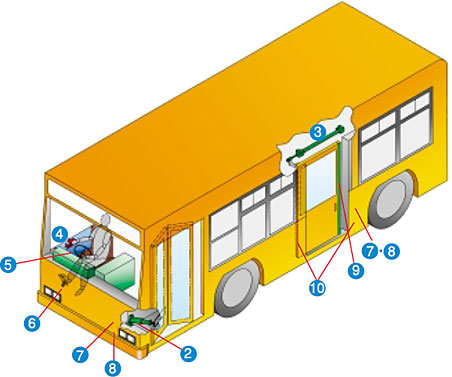 バス事業 概要 / 車両用戸閉機のパイオニア 泰平電機株式会社