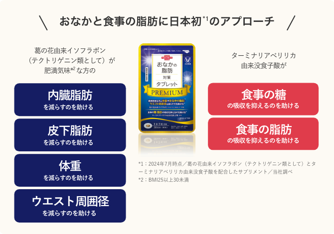 おなかの脂肪対策タブレットPREMIUM（プレミアム）│【公式】大正製薬