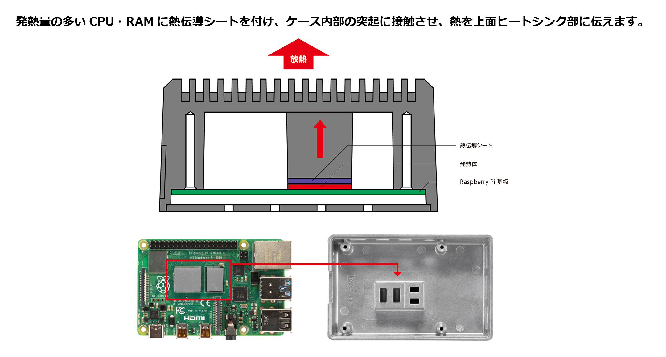 Raspberry Pi 4B 専用 ヒートシンクケース RPHシリーズ | 製品情報