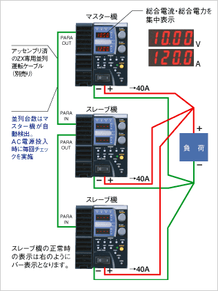 s様確認用 s様確認用 s様確認用 s様確認用 ズーム直流電源 ZX-S