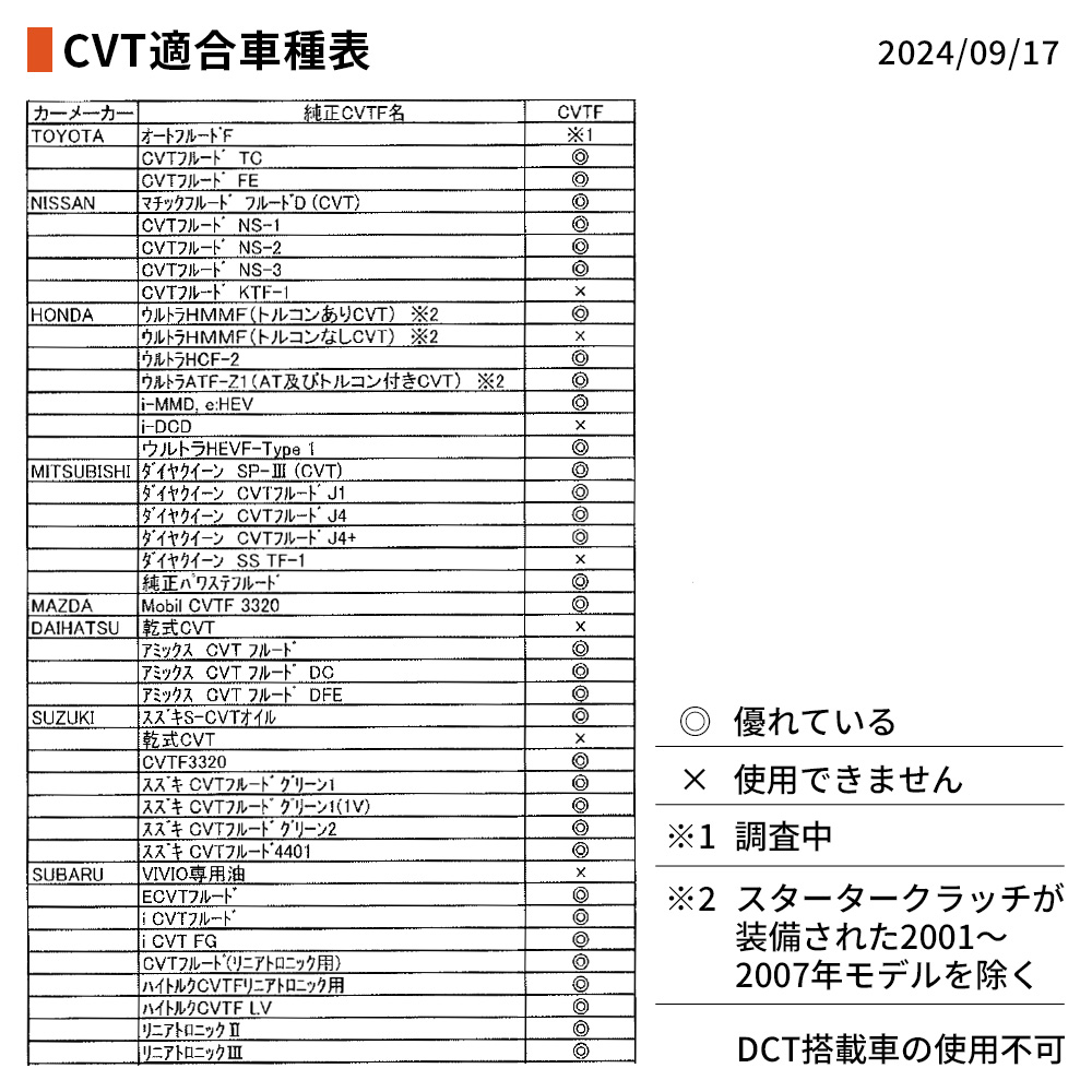 CVTF CVTフルード 20L 化学合成油 オートマチックオイル